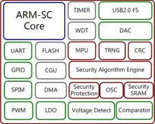 FTM-Supported-Security-225x180